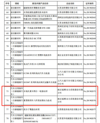 越博動(dòng)力雙核創(chuàng)新獲省府認(rèn)可 兩項(xiàng)產(chǎn)品列入省重點(diǎn)推廣目錄，展現(xiàn)技術(shù)硬實(shí)力